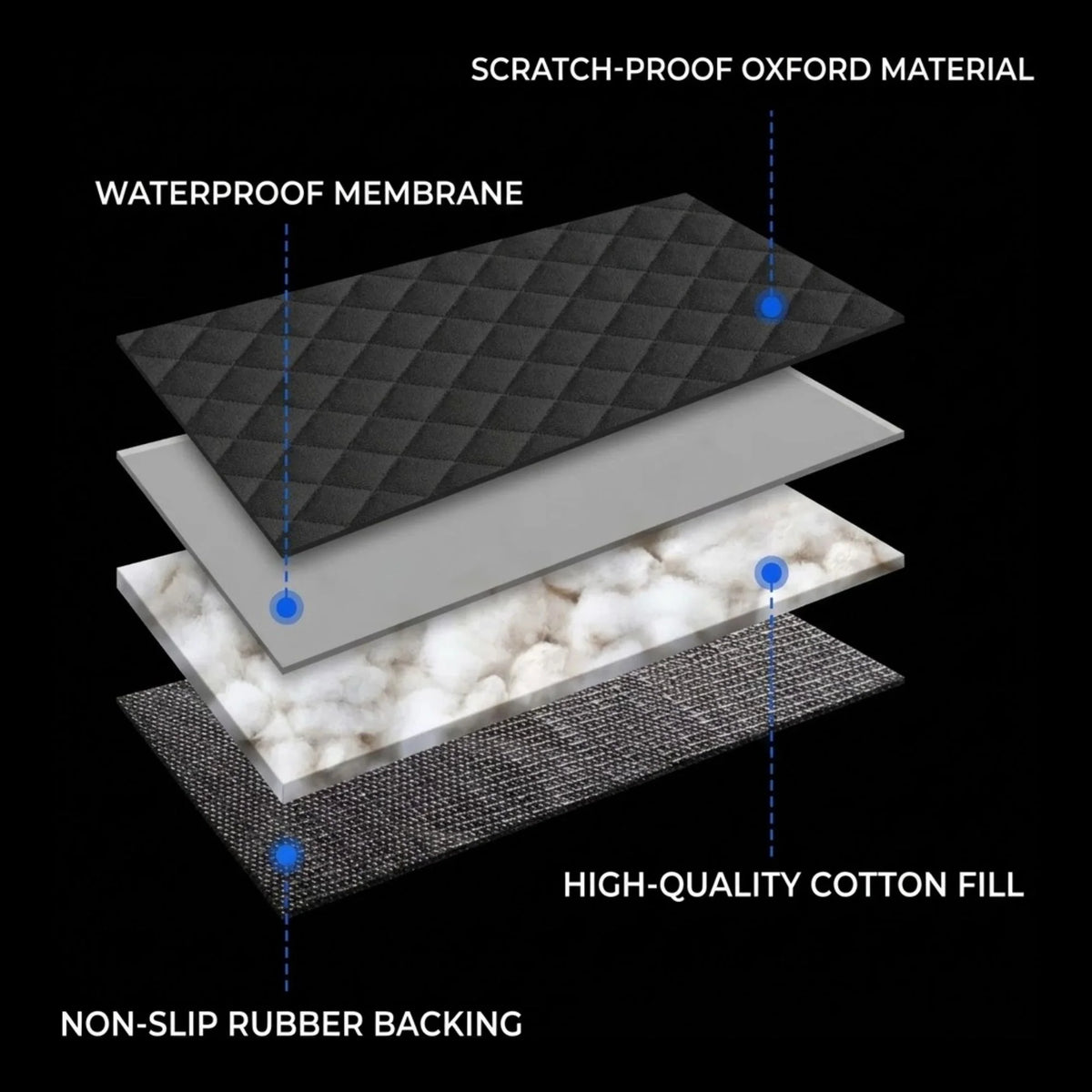 Waterproof non-slip dog seat cover featuring seat belt slots, designed to protect car upholstery while ensuring pet safety during travel. 4